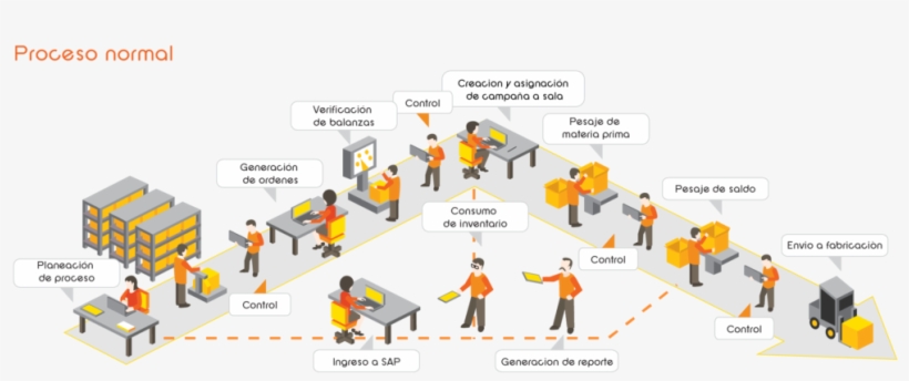 Para El Sector Conocida Como Imectools Esta Suite Tenía - Control De Procesos En La Producción, transparent png