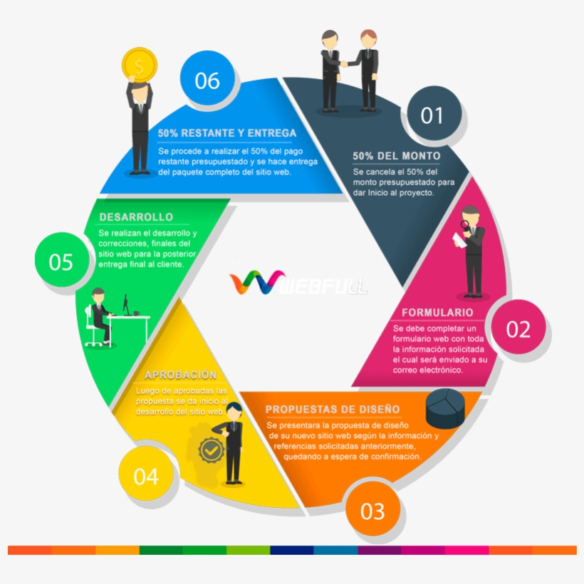 Proceso - Migración De Ohsas 18001 A Iso 45001, transparent png
