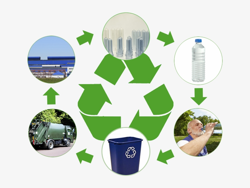 Recycling - Recycle Bottles Only Sign, transparent png