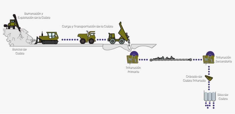 Proceso De Explotación Y Trituración De Piedra Caliza - Proceso De Fabricacion De La Cal, transparent png