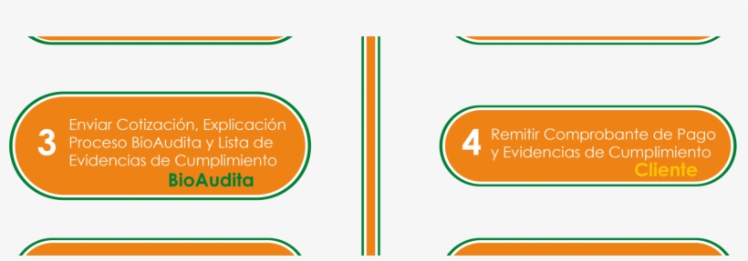 Pasos Proceso Bioaudita - Panneau De Signalisation, transparent png