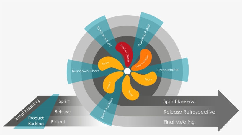 Todo El Proceso-04 - Procesos De Project Management, transparent png