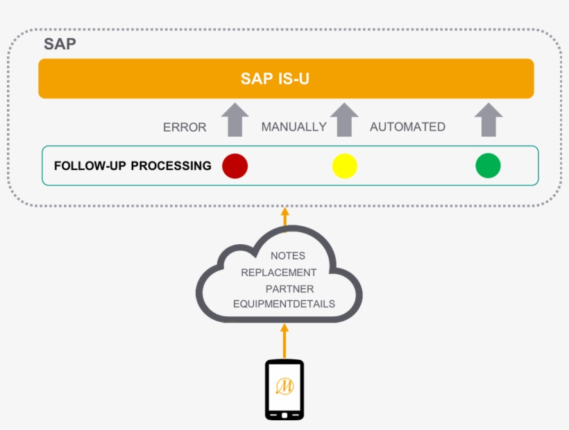 5a71c5eb026459 - 51762344 - Cockpit, transparent png