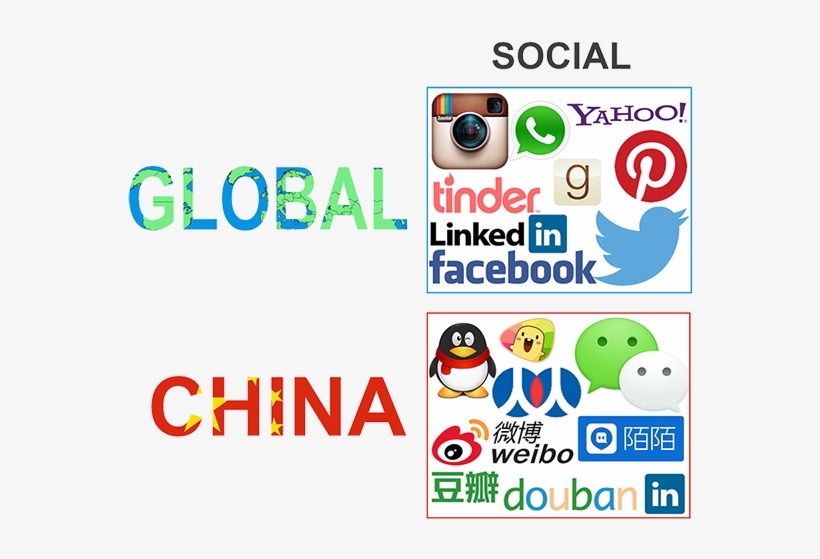 Those Are Known As Wechat, Sina Weibo, Tencent Weibo, - Global China Social Media, transparent png