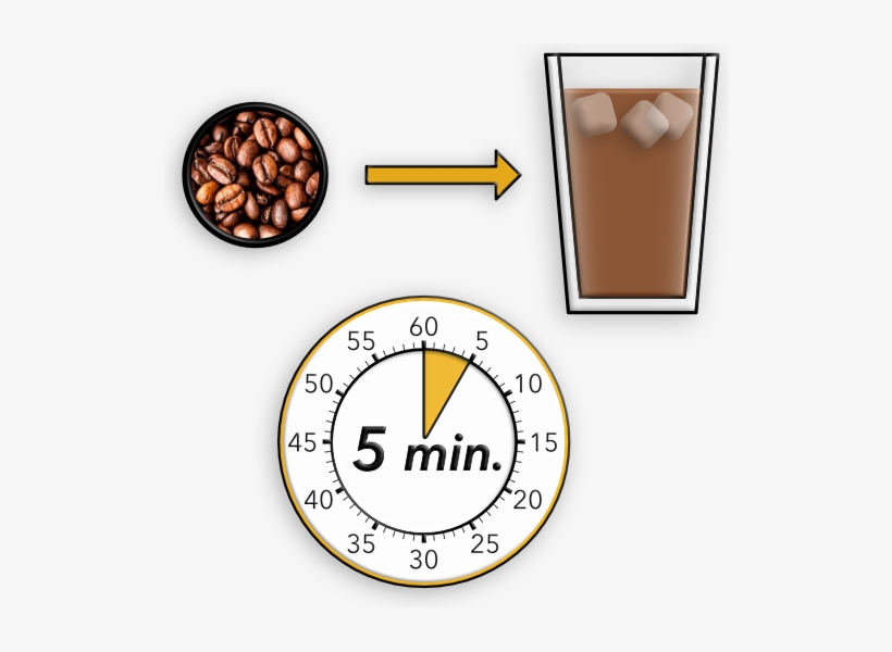 Crushed Coffee™ Will Take Less Than Five Minutes To - Timer, transparent png