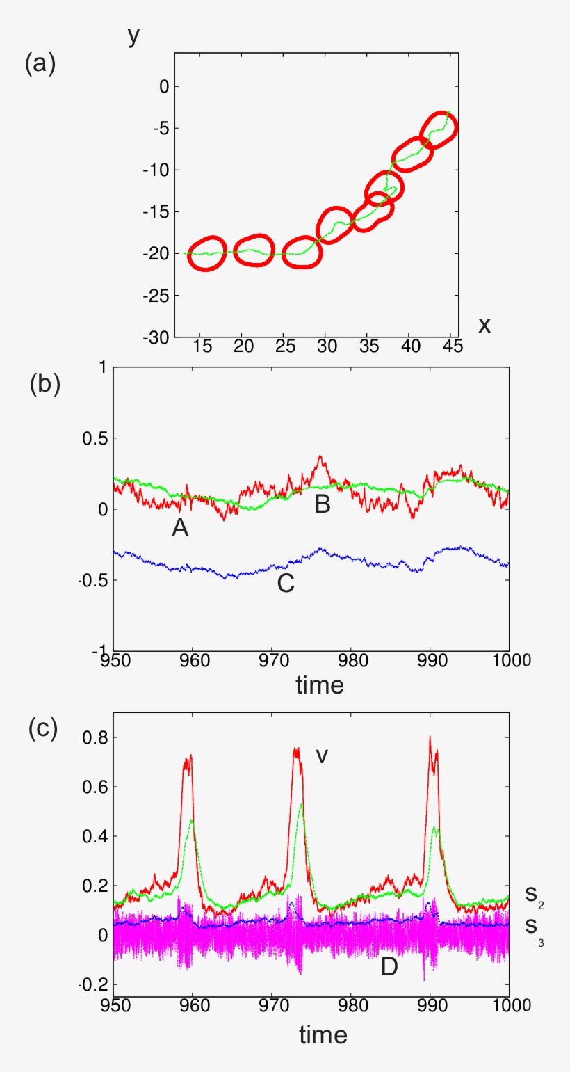 A) Trajectory Of The Center Of Mass (green Line) And - Diagram, transparent png