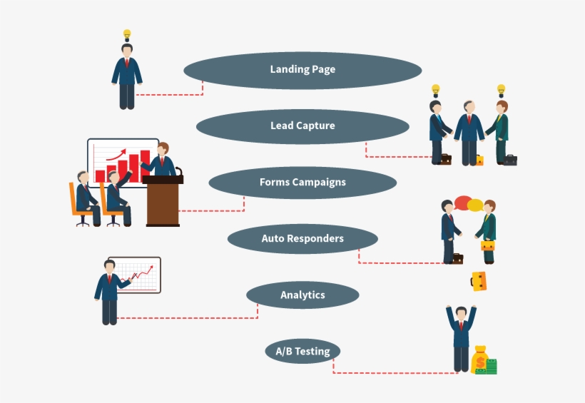 Sales Funnel Module - Sales Process, transparent png