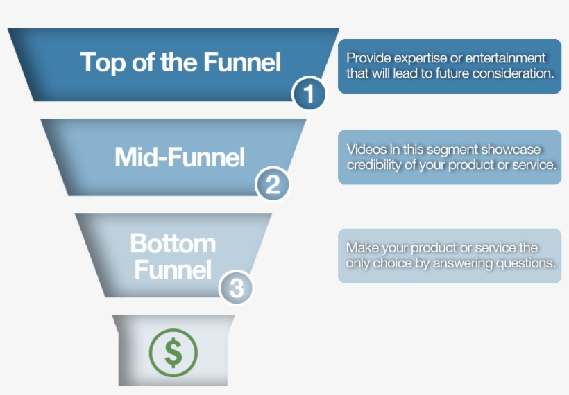 Top Of The Funnel Videos Catch Their Attention - Vianney, transparent png
