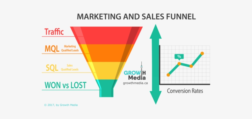Customer Funnel For Growth, transparent png