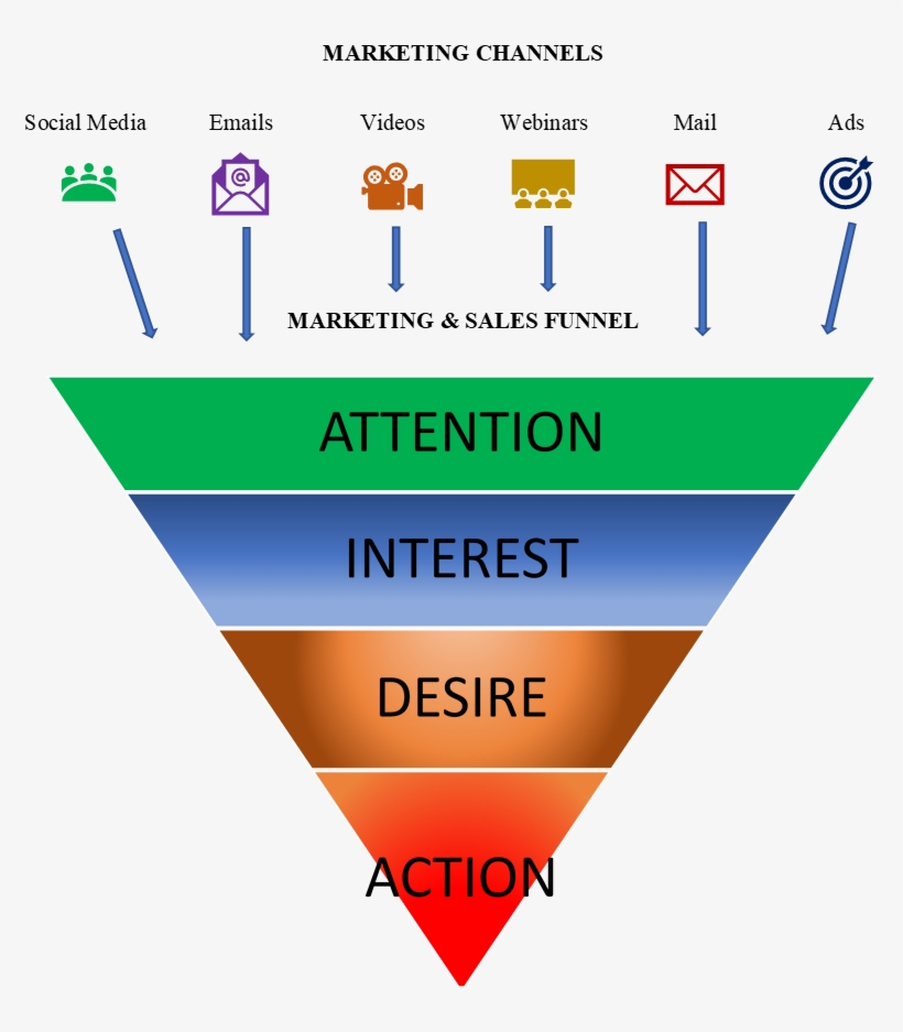 Sales Funnel - Sales Process, transparent png