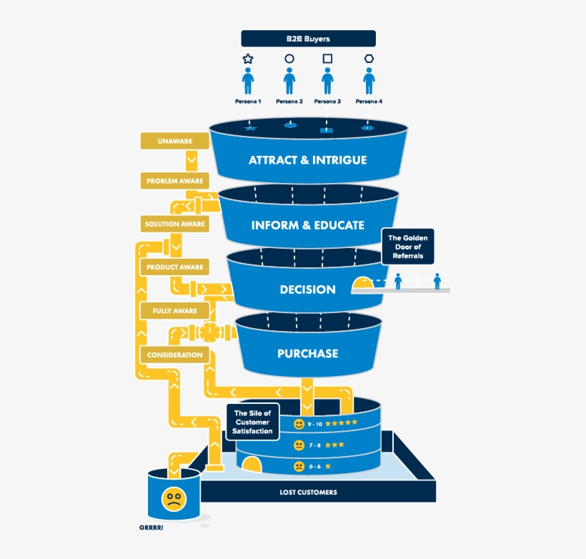 Salesfunnel Forwebsite - Building, transparent png