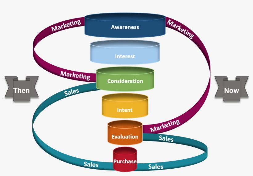 Marketing And Sales Funnel, transparent png