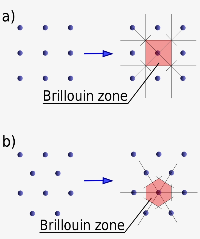 Primera Zona De Brillouin, transparent png