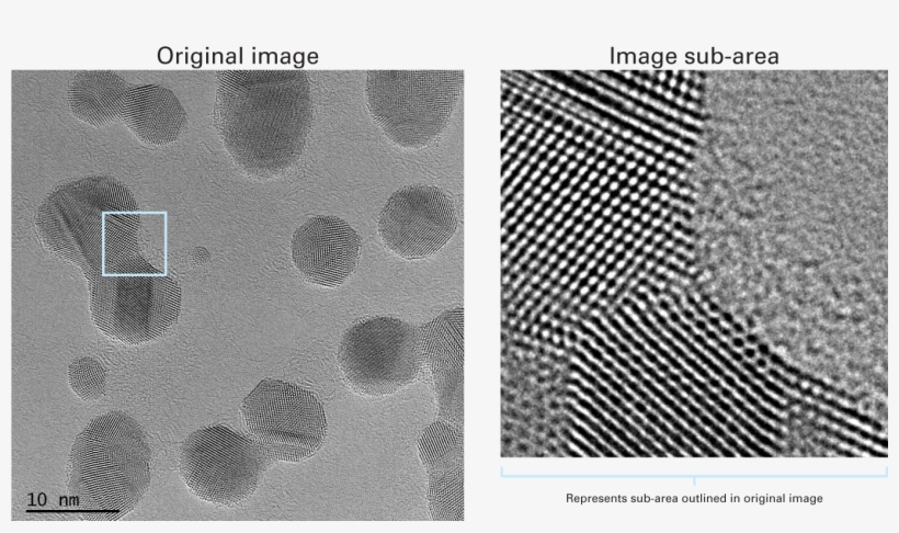 High Resolution Lattice Imaging Of Au Nanoparticles - Mesh, transparent png