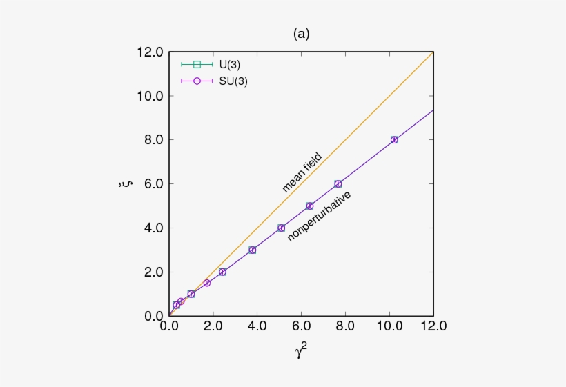 Nonperturbative Relation Between The Bare And Renormalised - Lattice Qcd, transparent png