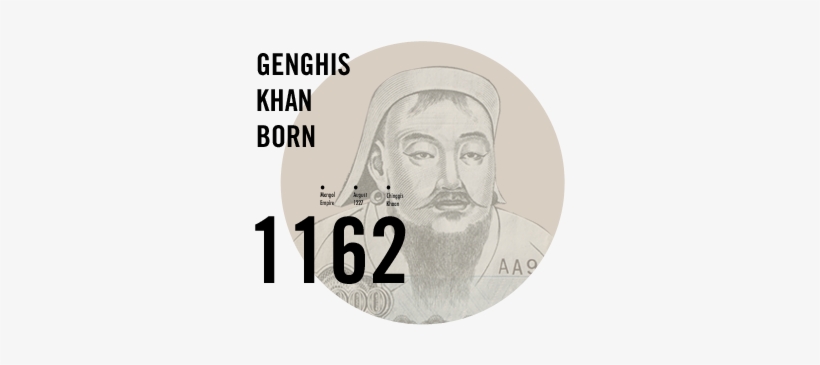 Genghis Khan Born - World History Readers (4) Genghis Khan With Audio Cd/1片, transparent png