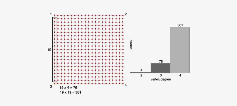 The Degree Statistics Of The Lattice Can Be Analytically - Lattice, transparent png