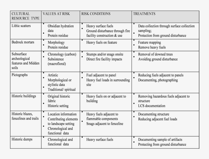 Effects By Artifact Types - Number, transparent png