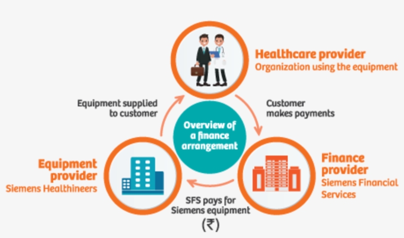 Financial Services - Siemens Financial Services, transparent png