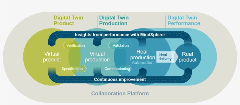 General Conditions - Digital Twin Plm, transparent png