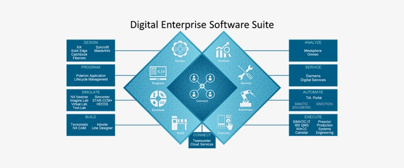 Cloud - Plm Siemens, transparent png