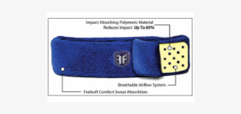 Forcefield Sweatband 40 Forcefield Sweatband 40 - Forcefield Protective Headgear™, transparent png