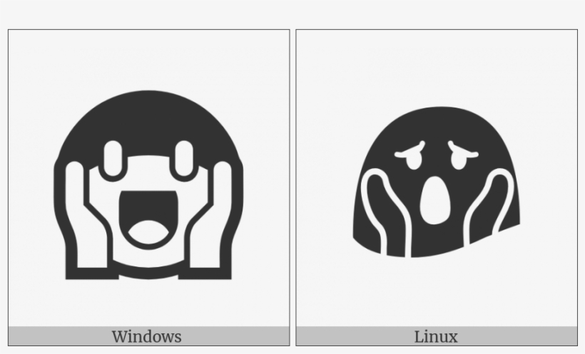 Face Screaming In Fear On Various Operating Systems - Fear, transparent png