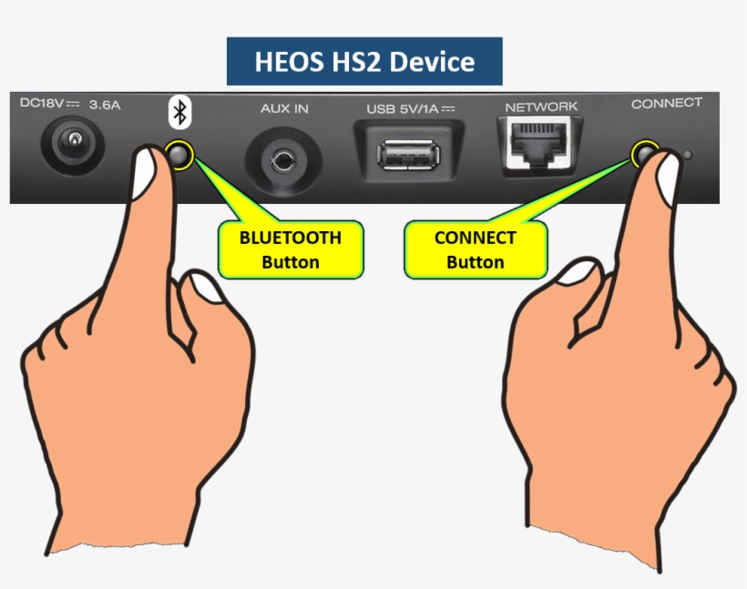 Image - Heos 5 Reset, transparent png