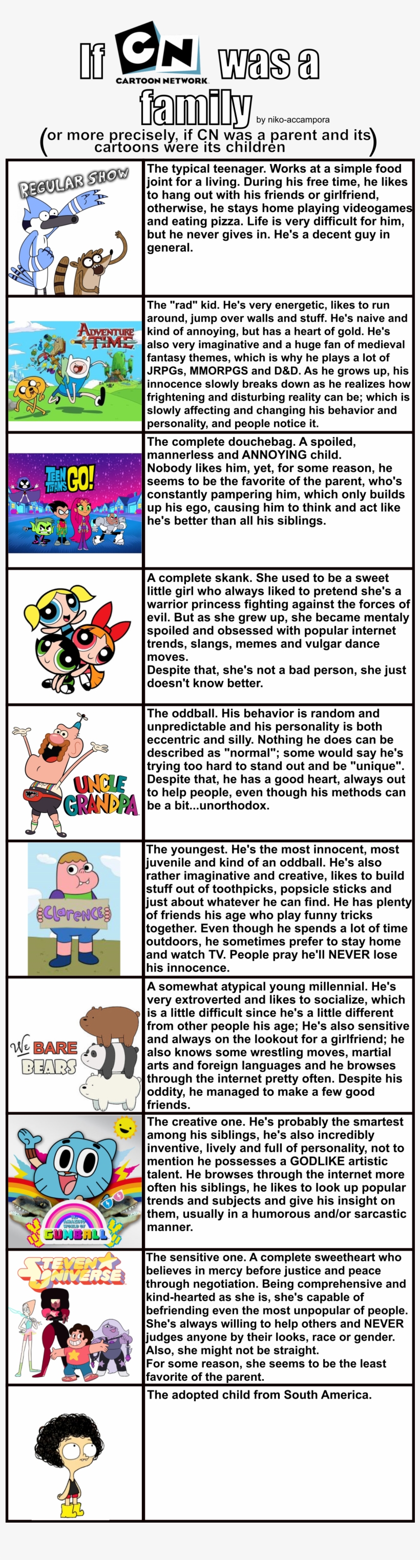 Cartoon Network Niko-accampora Or More Preciselv, If - Powerpuff Girls, transparent png