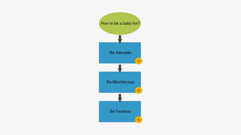 How To Be A Baby Fox - Diagram, transparent png