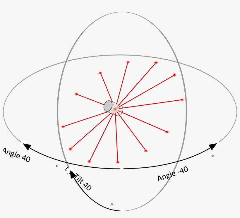This Free Icons Png Design Of 360 Mobile Laser Scanner, transparent png