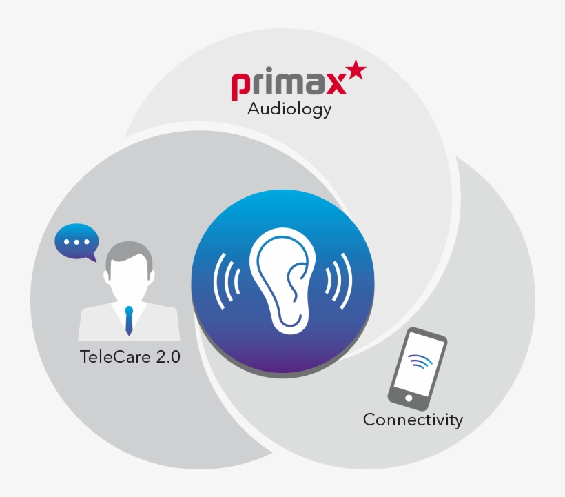 The Connected Ear Icon, transparent png