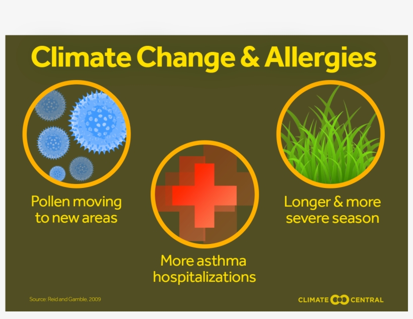 Jpg • Transparent Png - Weather And Climate, transparent png