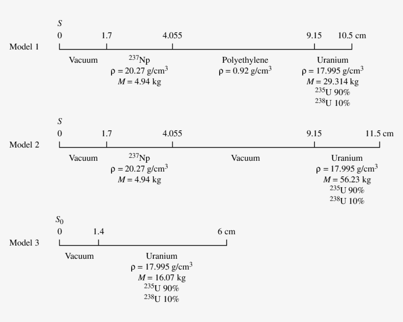 Diagrams Of Models Of Cascade And Standard Blankets - Number, transparent png