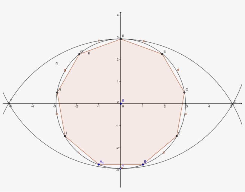 Picture - Circle, transparent png