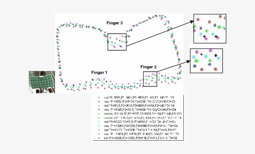 Real , Modeled (circle) And Estimated (star) Contour - Diagram, transparent png
