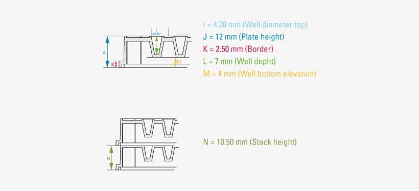 Htrf 96 Well Low Volume White Plate Characteristics - 96 Well Plate Small Volume, transparent png