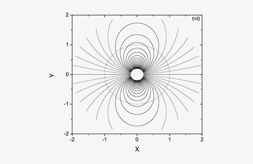 Time Sequence Of Equatorial Field Lines For An Perpendicular - Common Fig, transparent png