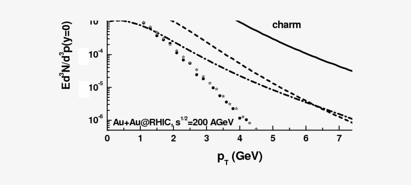 Show More Plots - Estimation, transparent png