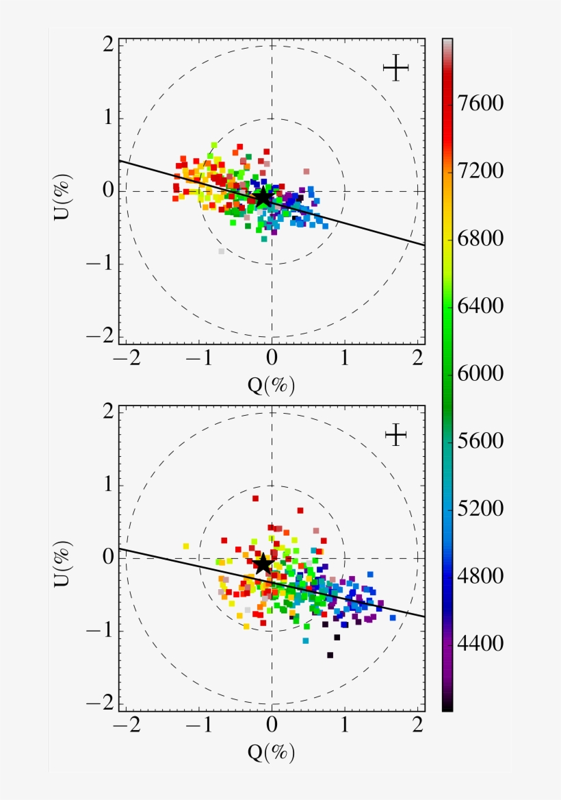 Qu Plane Of Sn 2015bn At - Diagram, transparent png