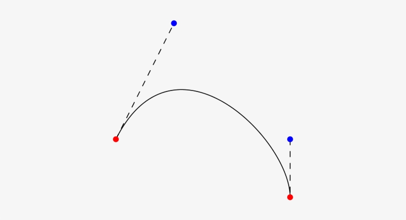 C1 > <> Ctrlpt - Diagram, transparent png