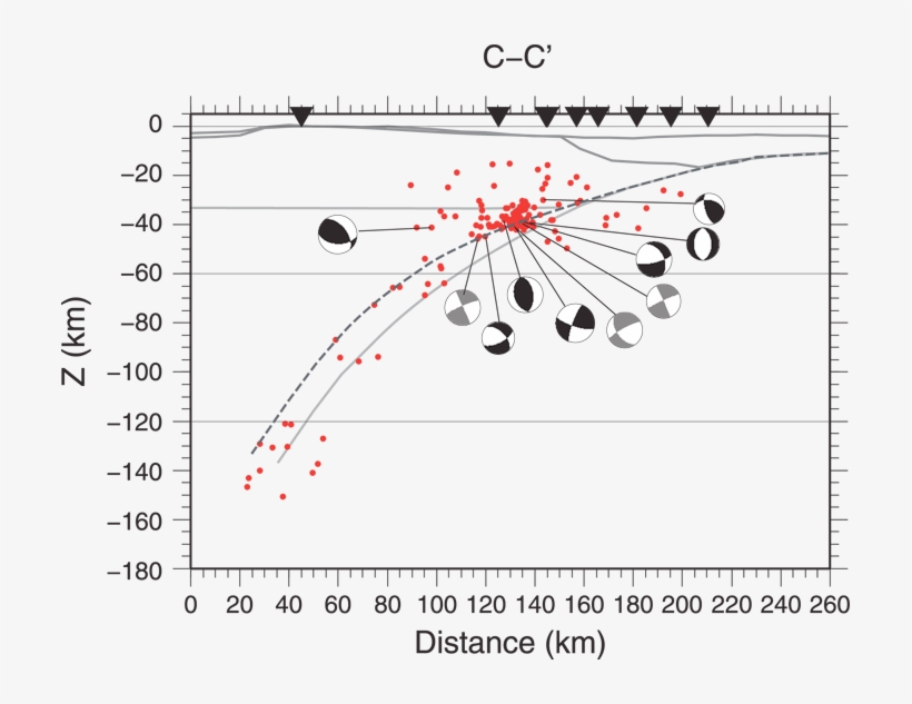 Dashed Black Line Is The Slab Position Which Joins - Diagram, transparent png