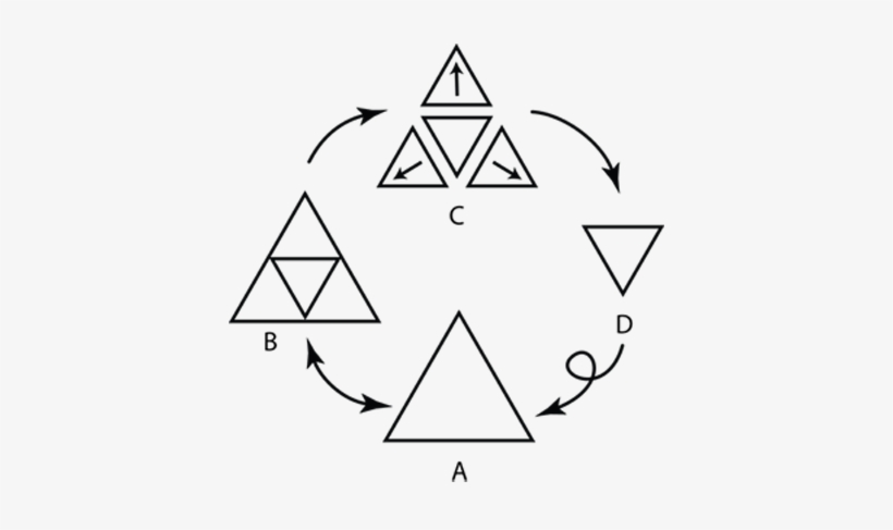 The Elemental Mandala - Bedeutung Verkehrsschilder, transparent png