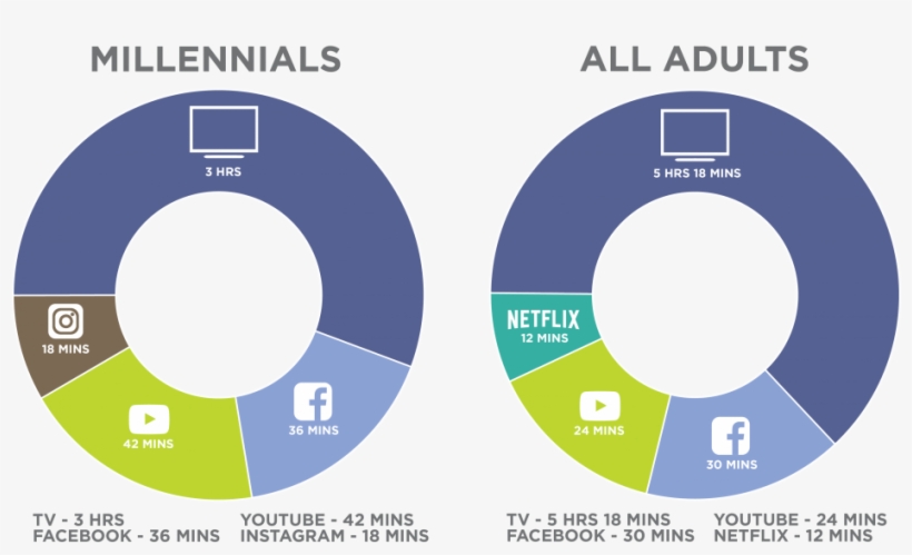 Tv, Writes Adweek - Television, transparent png