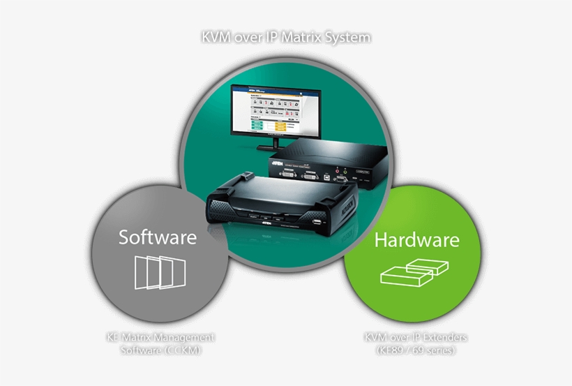 4k Over Ip Connectivity For The Control Room Of The - Aten Ke6940 Dvi Dual Display Kvm Over Ip Extender,, transparent png