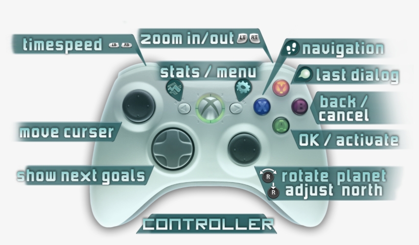 Please Let Us Know If You Like This Feature Or Prefer - Xbox 360 Controller, transparent png