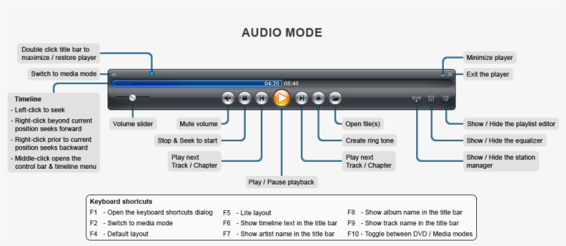 User Interface Overview Onyx - Audio Mode, transparent png
