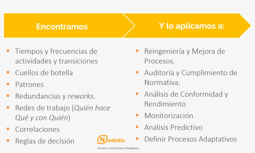 Process Mining, Qué Se Busca Y Para Qué - Commercial Rental Agreement Format India, transparent png