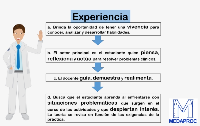 Experiencia - Caricaturas En Blanco Y Negro, transparent png