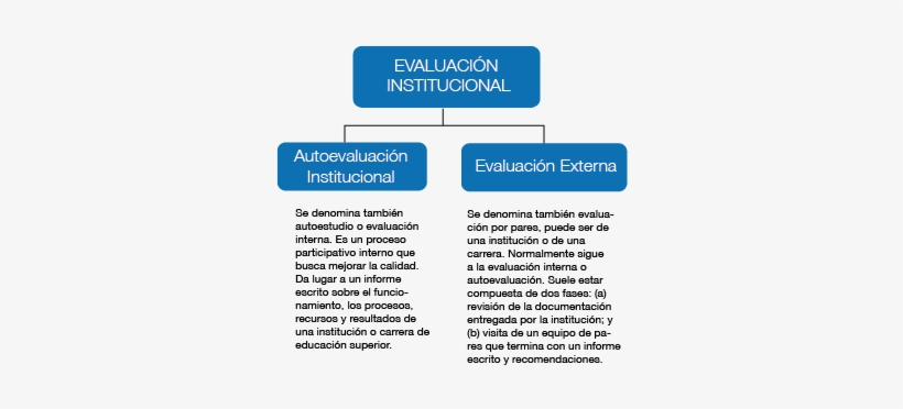 Autoevaluacion-06 - Beneficios De La Autoevaluación Institucional, transparent png